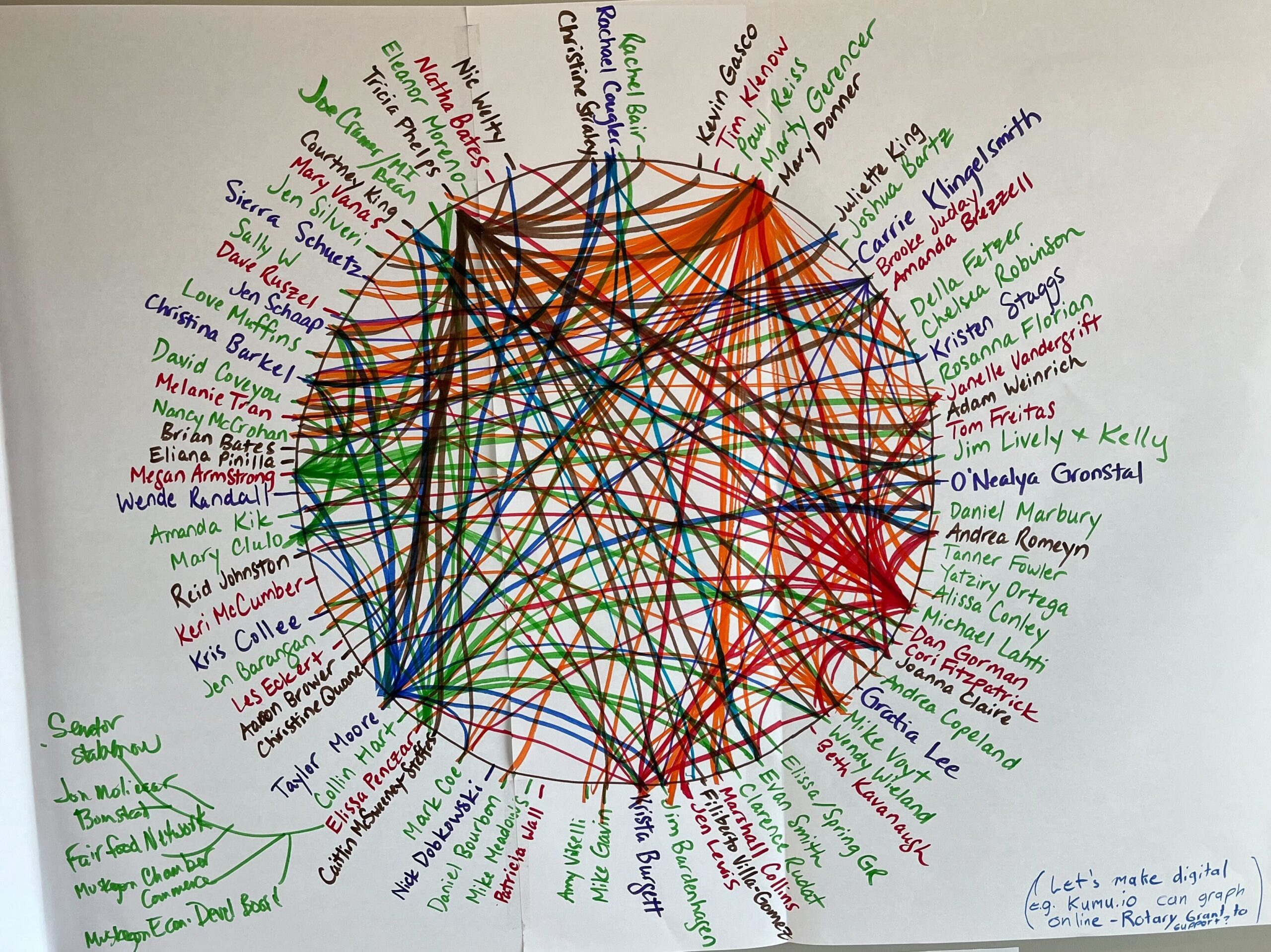Resilient Relationships Resilient Supply Groundwork Center